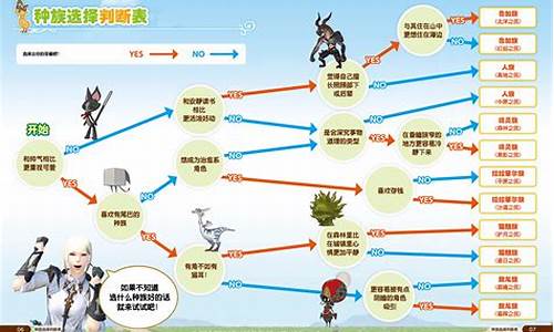 最终幻想14职业详解_最终幻想14职业选